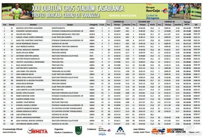XXII Duatlón Cros Stadium Casablanca. Trofeo Grupo Ibercaja Ciudad de Zaragoza.