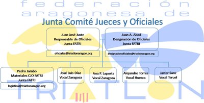 Campus de Triatlón HOZONA - FATRI