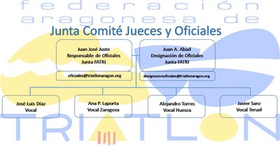 Triatlón Ribera Baja Raid