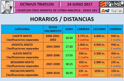 [JJ.EE.] Duatlón Escolar de Malpica
