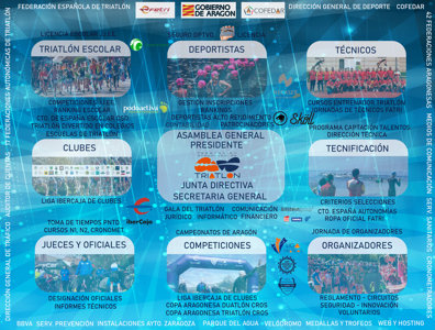[JJ.EE.] IV Duatlón Cros Infantil de Utebo
