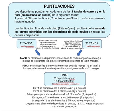 I TRIATLÓN SUPERSPRINT DE CLUBES LA TRANQUERA - Cto. Aragón de Triatlón SuperSprint por Clubes 2023