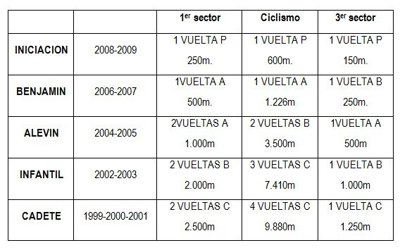 [JJ.EE.] Duatlón Escolar Tragamillas-Colegio de la Inmaculada de Alcañiz