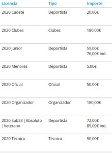 IV Acuatlón Ciudad de Teruel - Cto. Aragón Acuatlón 2017