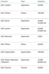 XI Triatlón Cros Villa de Sádaba