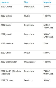 I DUATLON CROS CIUDAD DE HUESCA