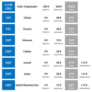 I DUATLON CROS ESCOLAR DE LOS FAYOS