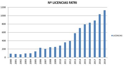 XV Triatlón de Invierno Valle de Ansó. Campeonato de Aragón y Madrid de Triatlón de Invierno 2015.