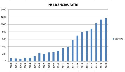 I Motorland Aragón Half Triathlon