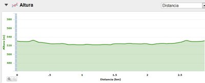 XIX Duatlón Cros Sierra de Armantes