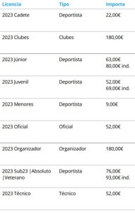 I Duatlón Cros de Belver de Cinca