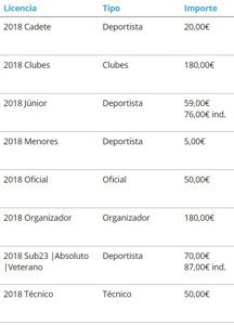 II Triatlón Cros del Moncayo. Campeonato de Aragón de Triatlón Cros 2015.